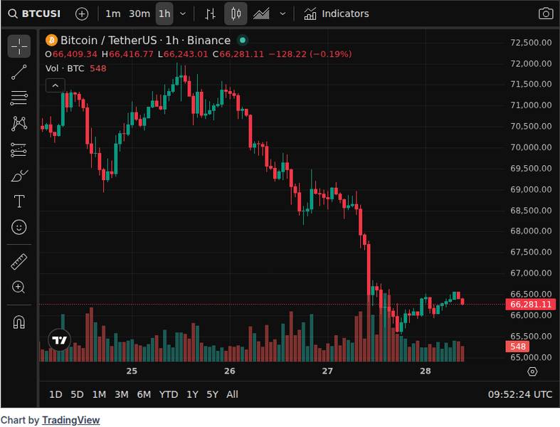 CoinGecko price chart for ECB DeFi Governance Study: A16z Is Uniswap's Top Voter, One-Third of Voters Unidentifiable - ๐ Full Story @www_Bitcoin_...