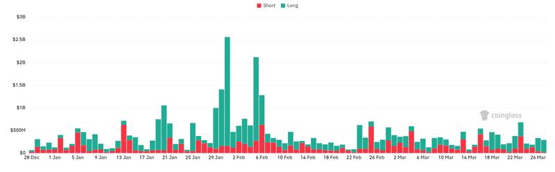 CoinGlass liquidations chart for Enlivex Announces $21M Debt Financing and Prediction Markets Treasury Expansion - ๐ Full Story @www_Bitcoin_com Bitcoin...