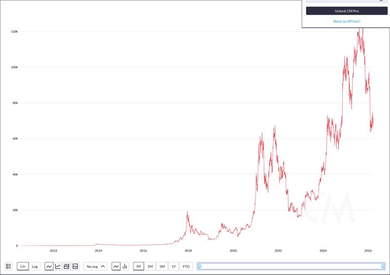 CoinMetrics price chart for Stablecoin Market Drops $1.04B This Week as USDC Leads Outflows While USDT Holds 58% Dominance