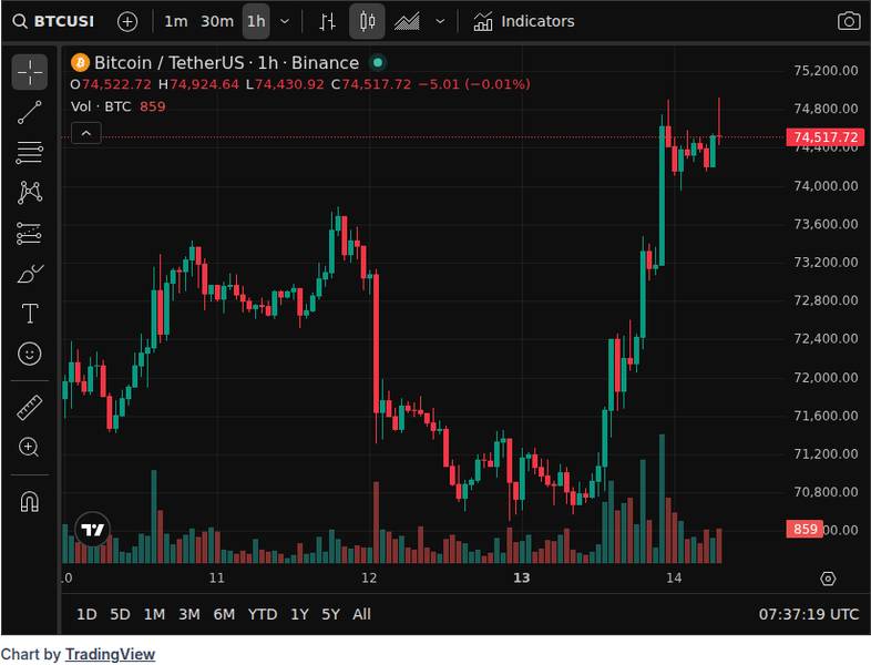 CoinGecko price chart for Bitcoin, Ether ETFs See Nearly $1 Billion in Weekly Inflows - 📖 Full Story @www_Bitcoin_com Bitcoin News Bitcoin, Ether...