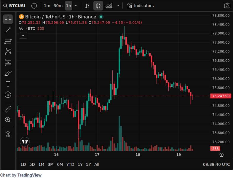 CoinGecko price chart for Largest Bank of Russia Prepared to Offer Cryptocurrency Trading Services - 📖 Full Story @www_Bitcoin_com Bitcoin News L...