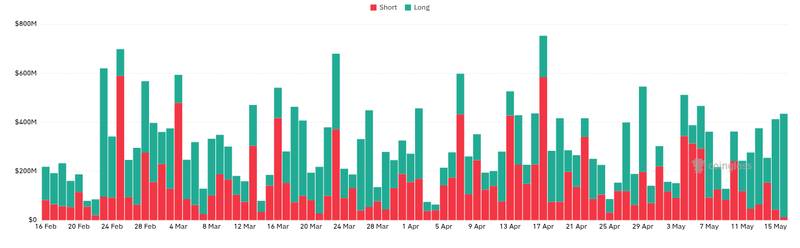 CoinGlass liquidations chart for Spot Bitcoin ETFs Post $1 Billion in Weekly Outflows