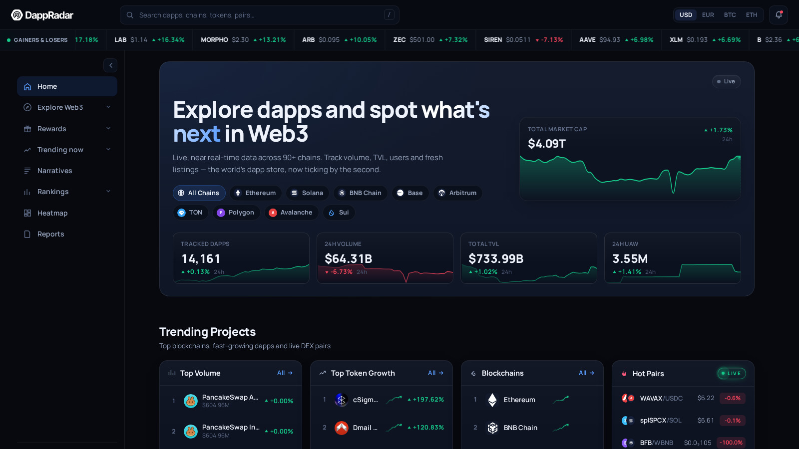 DappRadar homepage showing NFT and onchain market intelligence categories